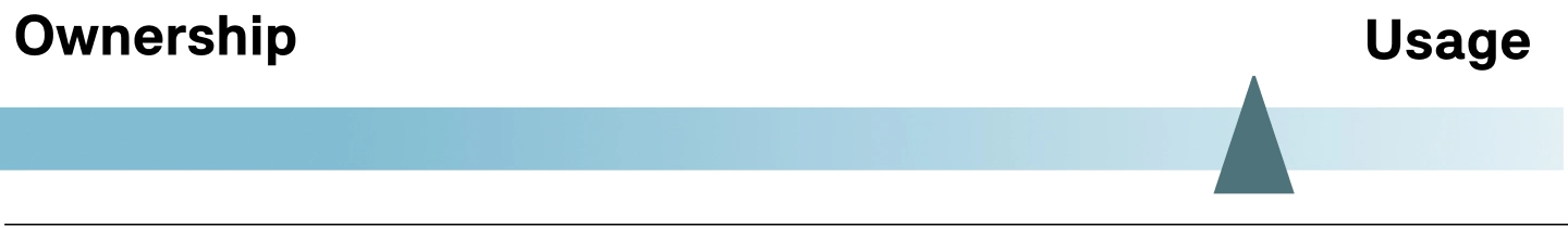 MINI Cooper Cabrio - Financial Services - Leasing