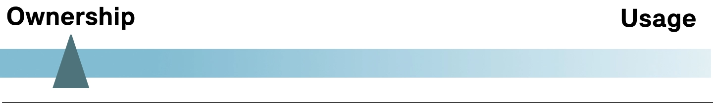 MINI Cooper Cabrio - Financial Services - Préstamo