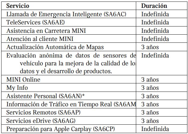 Tabla_Vigencia de los Servicios. 