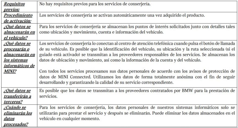 Tabla_Servicios de conserjería