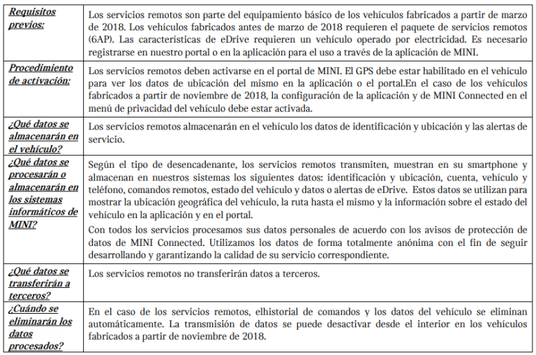 Tabla_Control remoto