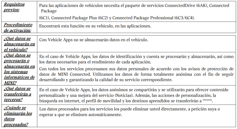 Tabla_Vehicle Apps