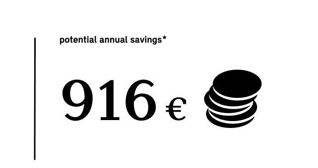 MINI Eléctrico – save money – ahorros anuales potenciales