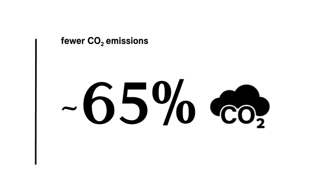 MINI Eléctrico: reduce CO2